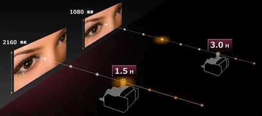 4K超高清頻道 引領家庭回歸客廳，重塑電視節目制作新格局