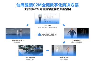 仙庫智能:2023年廣東服裝名牌名企數(shù)智化優(yōu)質(zhì)服務(wù)商