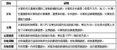 2017云南特崗教師招聘考試信息技術(shù)學(xué)科 計算機基礎(chǔ)知識點匯總 2