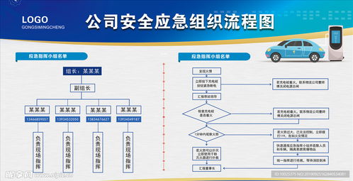 公司安全展板流程圖設(shè)計圖