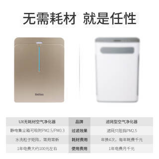 Unities 德國家用無耗材空氣凈化器針對重污染設(shè)計除甲醛霧霾PM2.5 香檳金 Air1