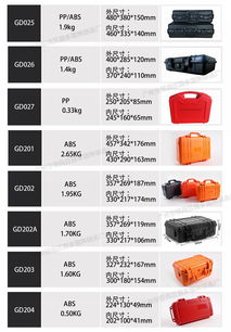 gd003廠家直銷(xiāo)塑料工具箱 醫(yī)療器材包裝盒