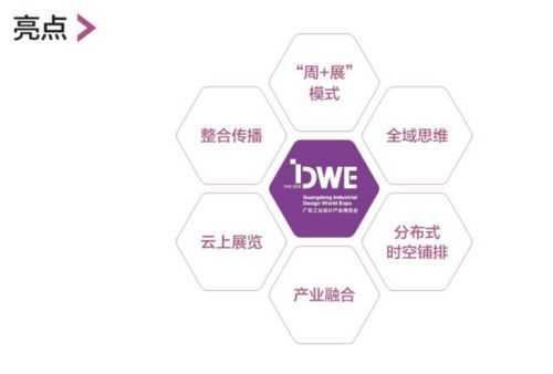 精彩亮點搶先看 本周四 2020順德設計周暨dwe廣東工業設計產業博覽會盛大開幕