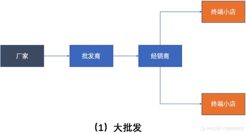 saas產品設計,從0到1案例實操