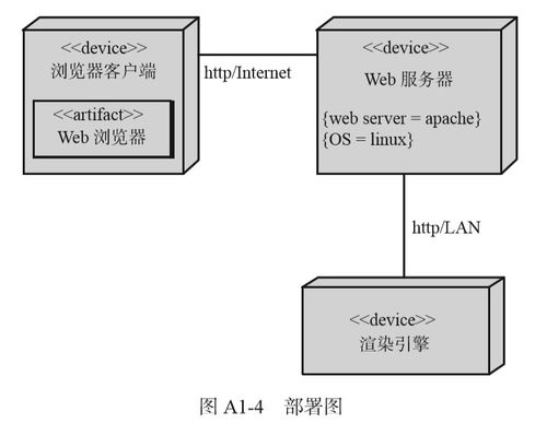 uml簡介 沒寫完