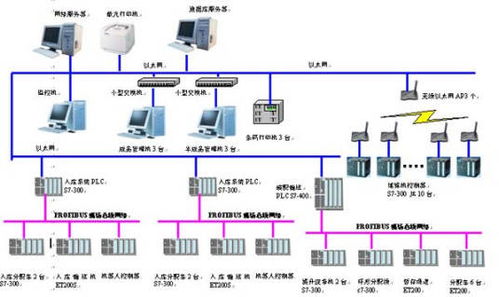 潔凈室控制系統設計原則 廣東千良智能為您分享