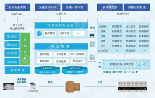 遠光軟件受邀參加 碳中和 視角下檔案和知識管理論壇