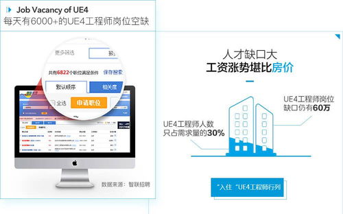 上海學習虛擬4引擎開發前景如何