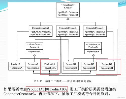 軟件設計模式與體系結(jié)構(gòu) 設計模式 工廠模式