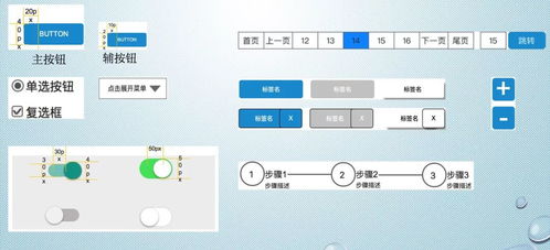 設計規(guī)范 后臺產(chǎn)品如何進行規(guī)范設計