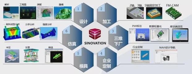 喜報 | 華天軟件入選廣東省制造業數字化轉型產業生態供給資源池