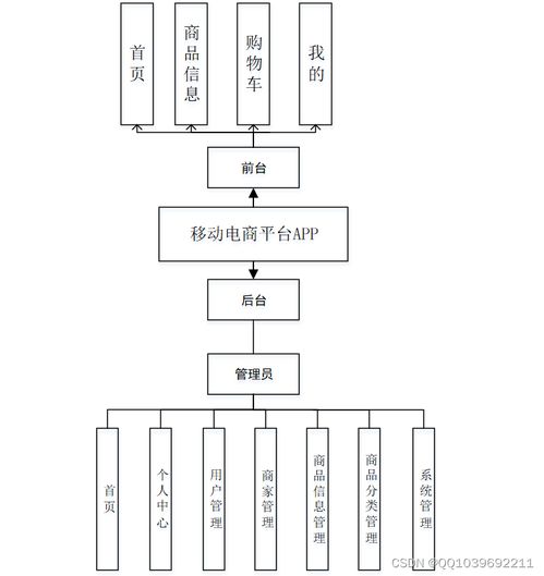 django計算機畢業(yè)設(shè)計基于安卓android的移動電商平臺系統(tǒng)app 商品購物商城app