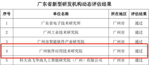 廣州軟件院順利通過廣東省新型研發機構動態評估